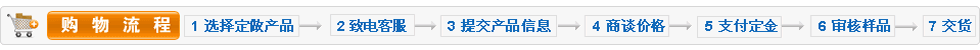 塑料产品订购流程